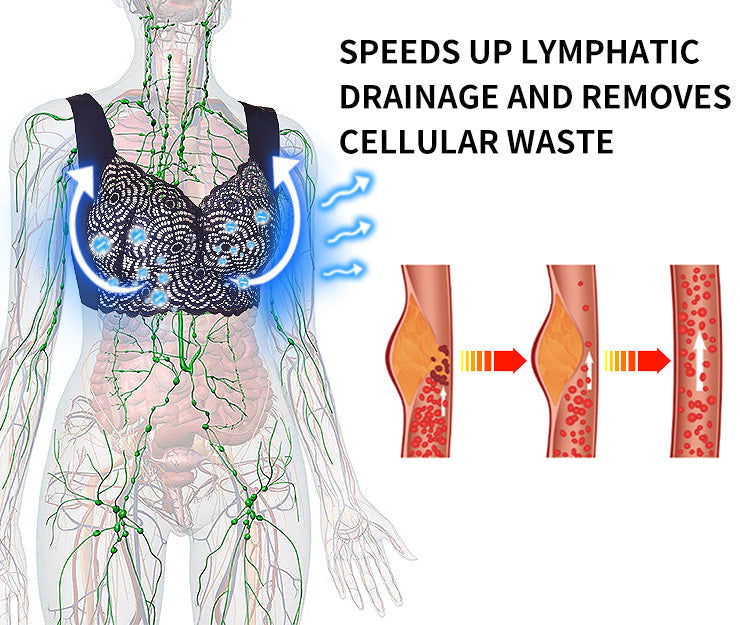 🔥 Sephore™ Lymphvity Entgiftung und Formung & Powerful Lifting BH 🔥