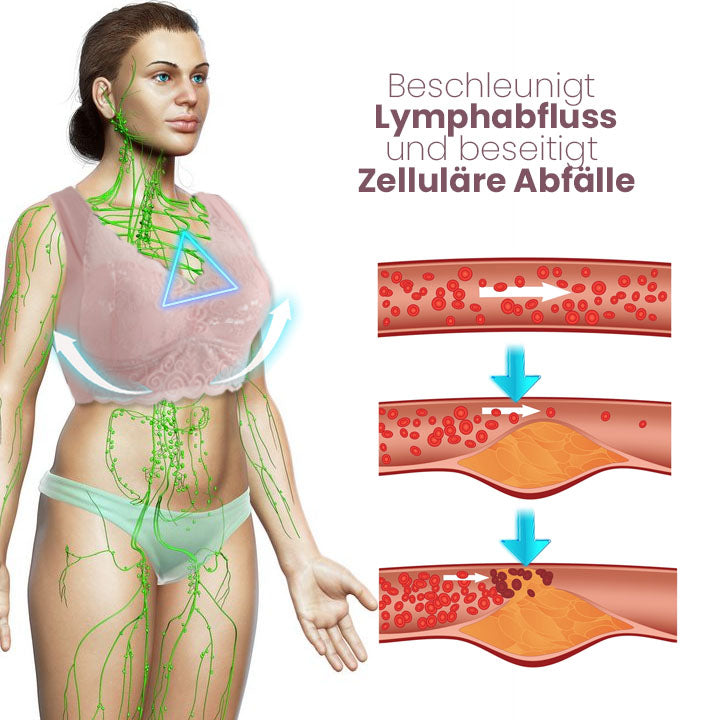 Aglaë Lymphvity Entgiftung Shaping BH