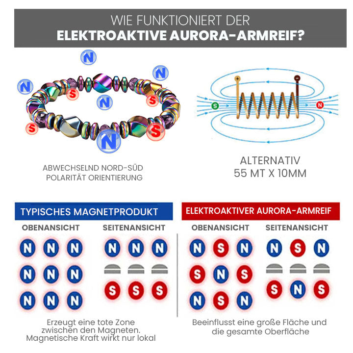 Armelle Elektroaktiver Aurora-Armreif