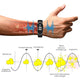 FITFASTPRO Ultraschall Fettabbau Intelligente Uhr