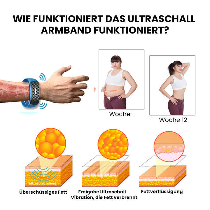 Oveallgo™ MatteoPURI Ultraschall Körperform Armband