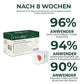 Oeallgo™ AgelessComplexion PRO Zuckerabwehr Patch