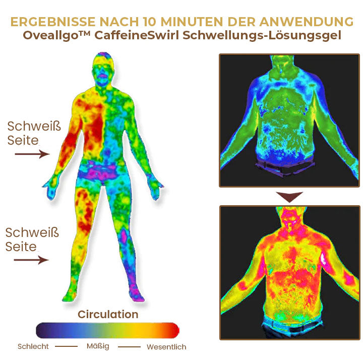 Oveallgo™ CaffeineSwirl Schwellungs-Lösungsgel