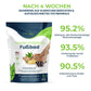 Oveallgo™ Profi Natürlich Entgiftung Blutzucker-Balance Fußbad-Perlen