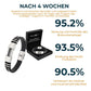 Oveallgo™ SugarFirmX TitanION Handgelenkband