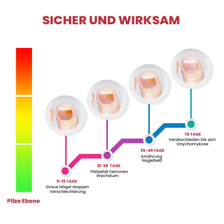 ReNail Anti-Pilz Behandlung Essenz