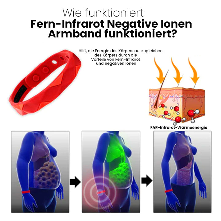 Thiccfitts™ RedUp Profi Fern-Infrarot Negative Ionen Armband