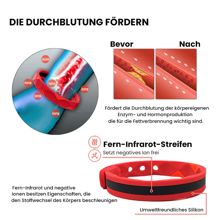 Thiccfitts™ RedUp Fern-Infrarot Negative Ionen Armband