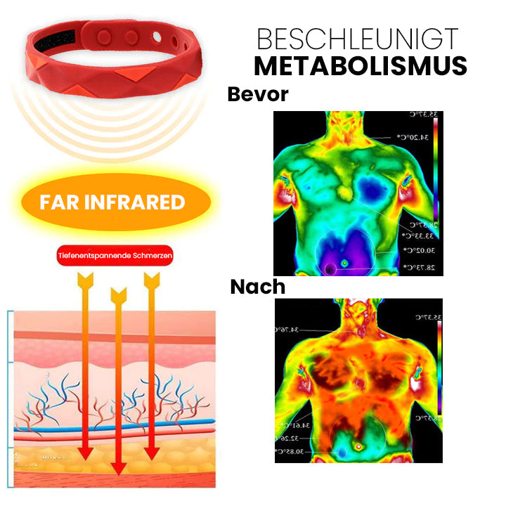 Thiccfitts™ RedUp Fern-Infrarot Negative Ionen Armband