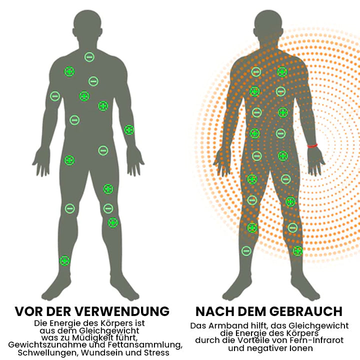 Thiccfitts™ RedUp Profi Fern-Infrarot Negative Ionen Armband