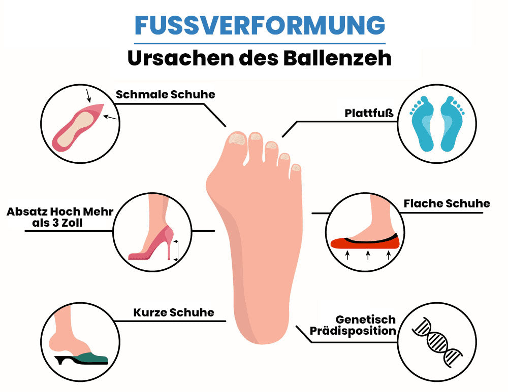 Wingle Profi Anti-Bunions Gesundheitssocke